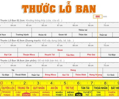 Thước lopan đo bàn thờ gỗ chuẩn phong thuỷ.