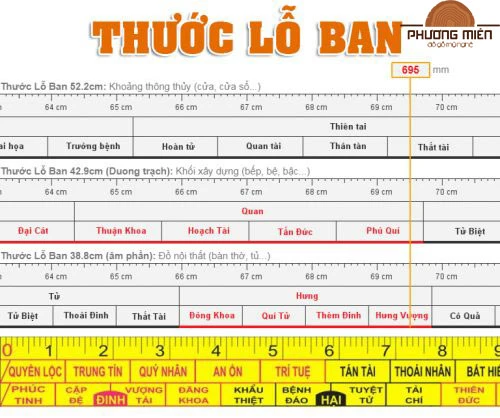 Thước lopan đo bàn thờ gỗ đẹp chuẩn phong thuỷ.