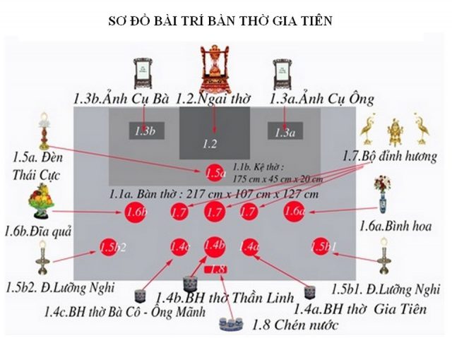 Hình ảnh /uploads/6719/cach-bo-tri-ban-tho-gia-tien-e1679891082906.jpg