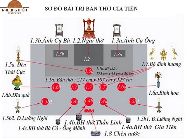 cách bố trí bàn thờ gia tiên đạt chuẩn phong thuỷ